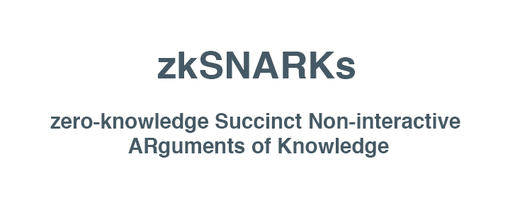 zk-SNARKs definition